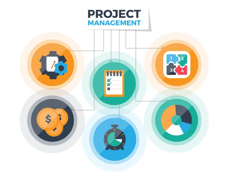 Project Categories