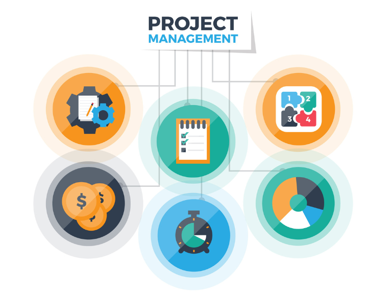Project Categories